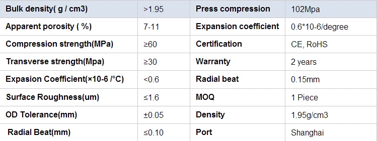 Northglass, Land Glass, Southtech, Yuntong Glass Tempering Machine Ceramic Roller High Quality